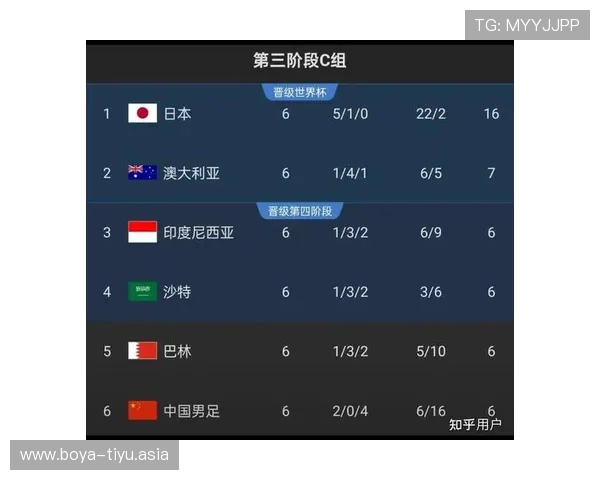 世界杯佛得角沙特出线概率分析：两队晋级形势与关键比赛预测